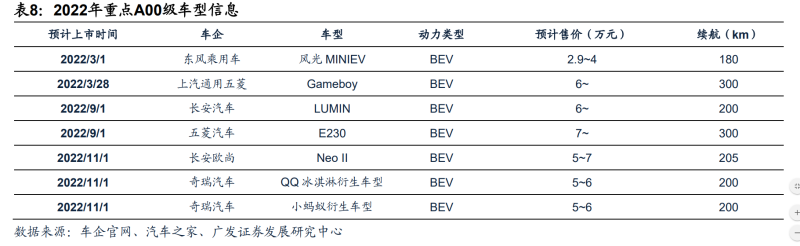 新能源汽车行业深度研究：2022年需求全解析(图7)