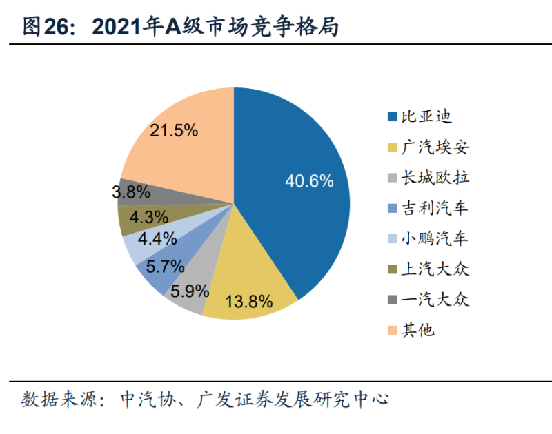 新能源汽车行业深度研究：2022年需求全解析(图11)