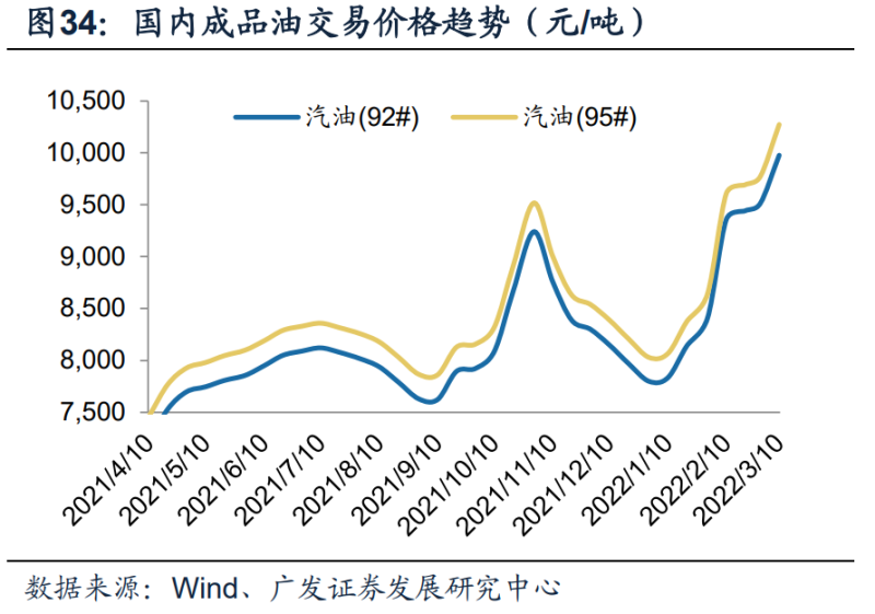 新能源汽车行业深度研究：2022年需求全解析(图12)