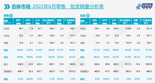 2022车企半年报：不利环境难阻新能源汽车涨势，海外市场或成