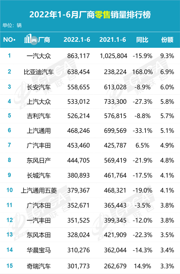 2022车企半年报：不利环境难阻新能源汽车涨势，海外市场或成新增长点(图2)