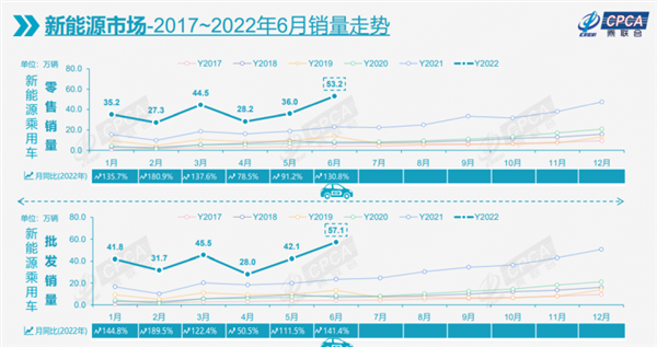 2022车企半年报：不利环境难阻新能源汽车涨势，海外市场或成新增长点(图3)