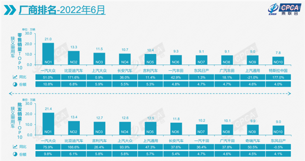 2022车企半年报：不利环境难阻新能源汽车涨势，海外市场或成新增长点(图4)