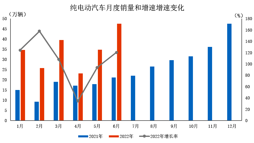 6月我国新能源汽车市场占有率达23.8% 延续高速增长态势(图2)