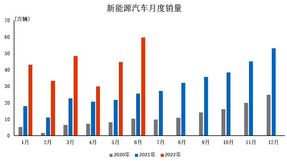 6月我国新能源汽车市场占有率达23.8% 延续高速增长态势