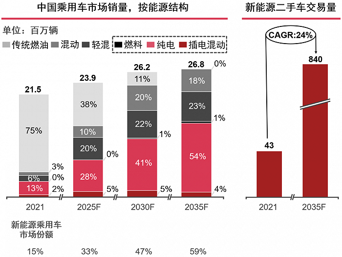 普华永道：中国新能源汽车行业未来发展的八大特点(图2)