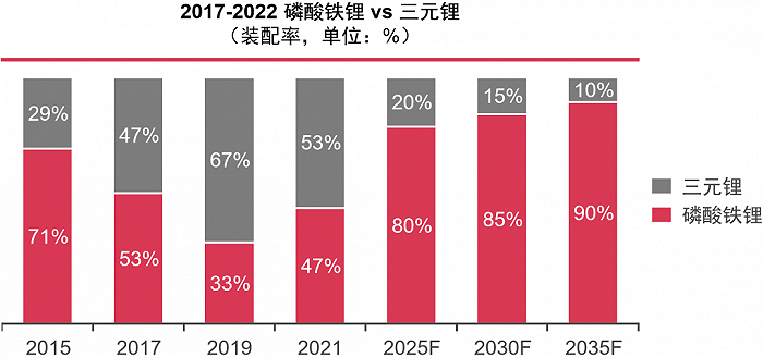 普华永道：中国新能源汽车行业未来发展的八大特点(图6)