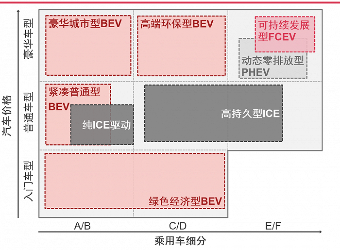 普华永道：中国新能源汽车行业未来发展的八大特点(图3)