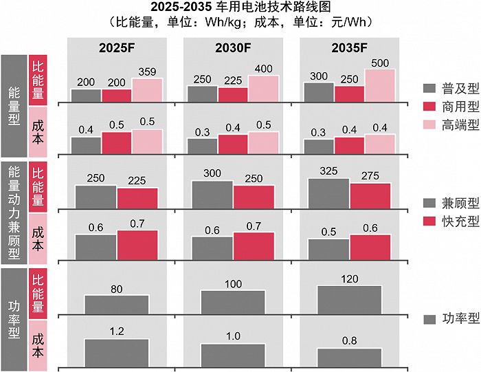 普华永道：中国新能源汽车行业未来发展的八大特点(图7)