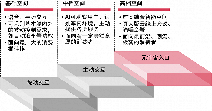 普华永道：中国新能源汽车行业未来发展的八大特点(图9)