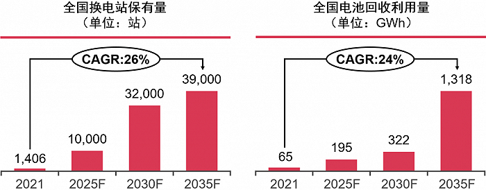 普华永道：中国新能源汽车行业未来发展的八大特点(图8)