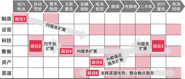 普华永道：中国新能源汽车行业未来发展的八大特点(图13)