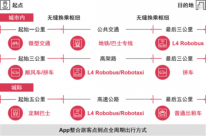 普华永道：中国新能源汽车行业未来发展的八大特点(图11)