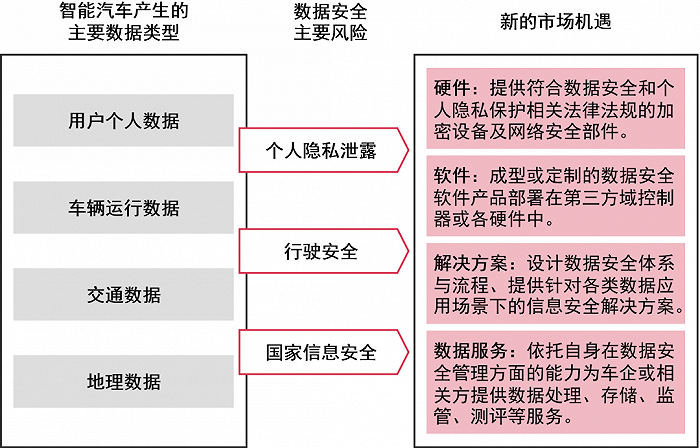 普华永道：中国新能源汽车行业未来发展的八大特点(图14)