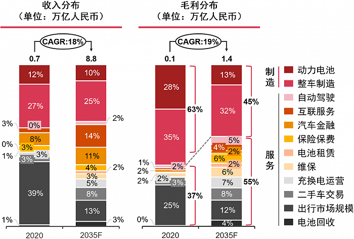 普华永道：中国新能源汽车行业未来发展的八大特点(图12)