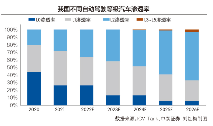 新能源提速推动产业融合，行业共话未来出行新变局：车企、供应商与平台要做“铁三角”搭建行业稳固底线(图1)