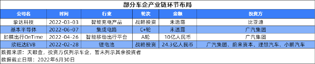 市场回暖信号明显 中国新能源汽车产销创新高(图2)