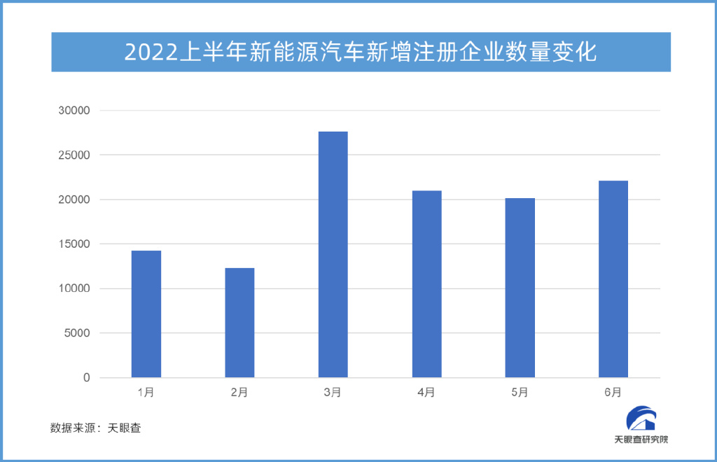 市场回暖信号明显 中国新能源汽车产销创新高