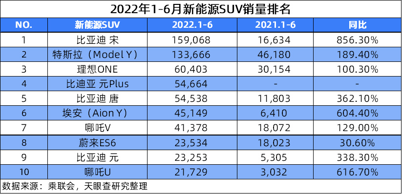 市场回暖信号明显 中国新能源汽车产销创新高(图4)