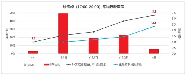 图源：律商风险从车风险评分中的部分动态单因子效果展示