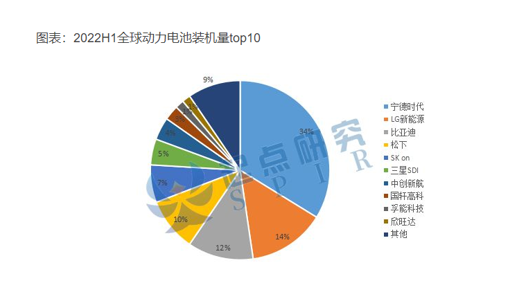 中国新能源车出口创新高，下个十年，满世界跑的都是国产车？(图2)