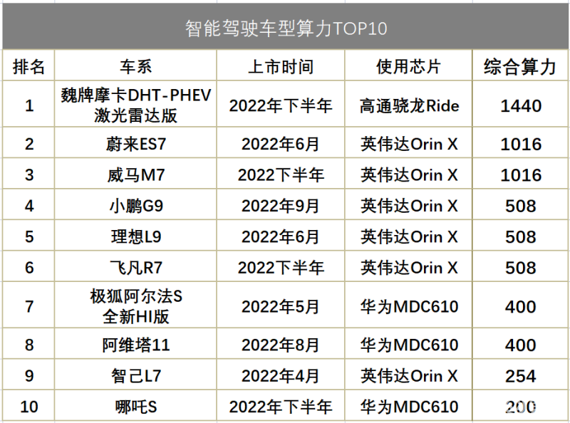 中国新能源车出口创新高，下个十年，满世界跑的都是国产车？(图6)