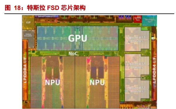 汽车智能驾驶行业专题报告：智能时代，域控先行(图8)