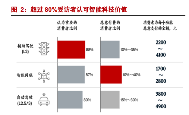 汽车智能驾驶行业专题报告：智能时代，域控先行