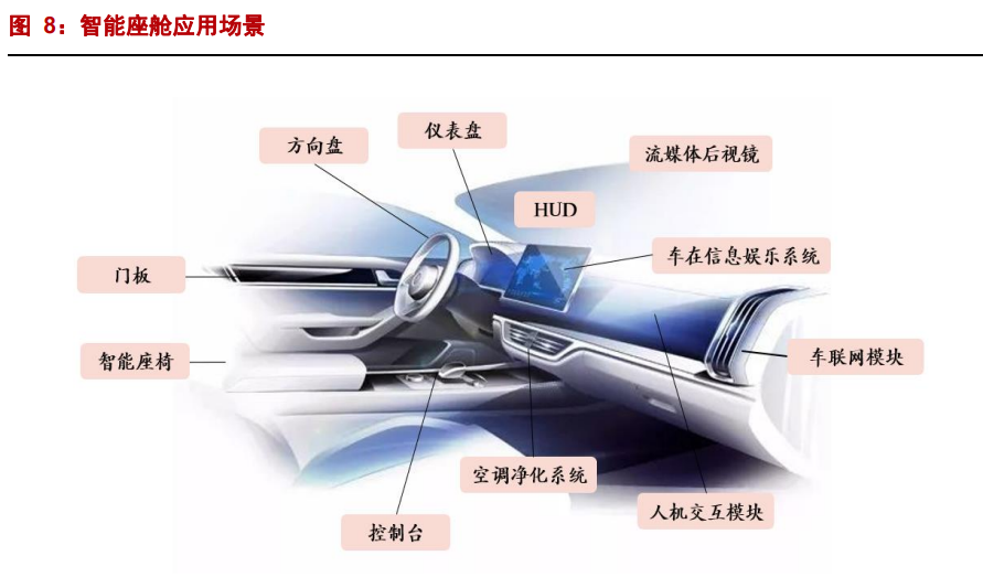 汽车智能驾驶行业专题报告：智能时代，域控先行(图4)