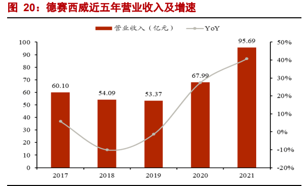 汽车智能驾驶行业专题报告：智能时代，域控先行(图11)