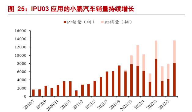 汽车智能驾驶行业专题报告：智能时代，域控先行(图13)