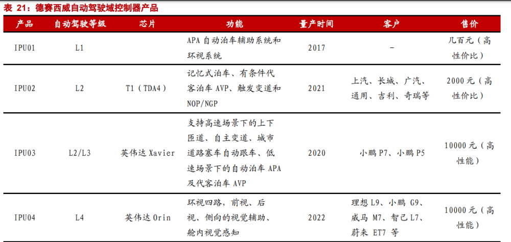 汽车智能驾驶行业专题报告：智能时代，域控先行(图12)