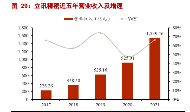 汽车智能驾驶行业专题报告：智能时代，域控先行(图14)