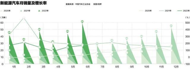 中国新能源汽车实现领跑，然后呢？(图2)