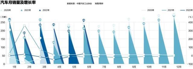 中国新能源汽车实现领跑，然后呢？(图3)