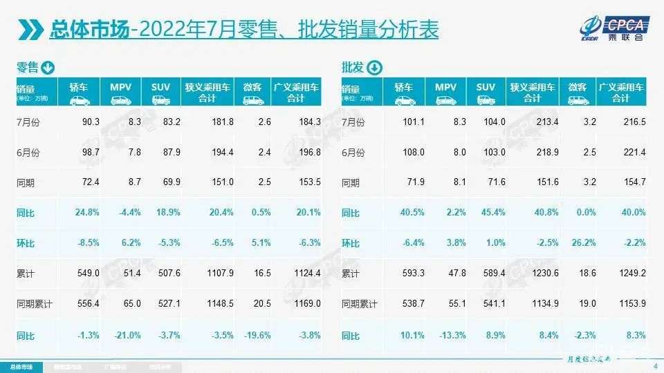 新能源汽车免税期将终结？乘联会认为征税已是必然(图1)