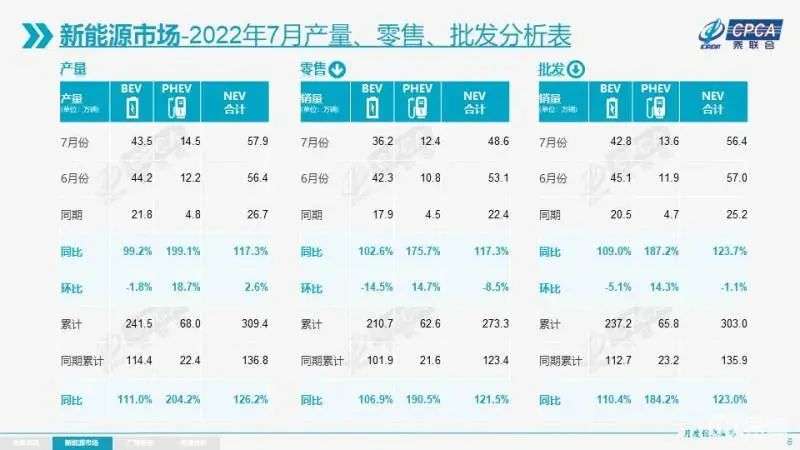 新能源汽车免税期将终结？乘联会认为征税已是必然(图3)