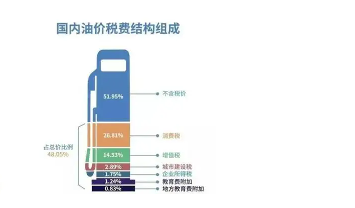 新能源汽车免税期将终结？乘联会认为征税已是必然(图6)