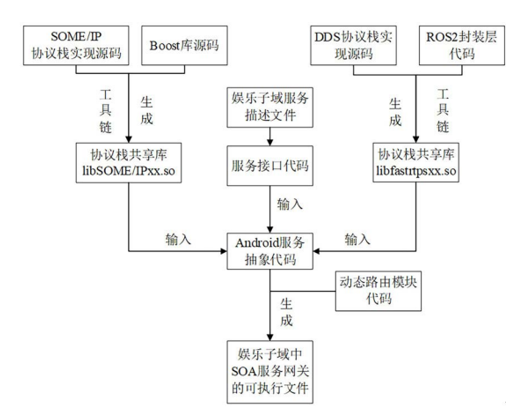 诚迈科技促进智能汽车产业良好创新与落地(图2)