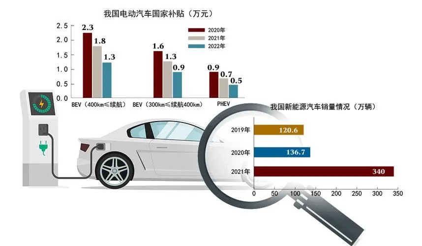 低碳经济下我国新能源汽车发展现状及对策(图2)