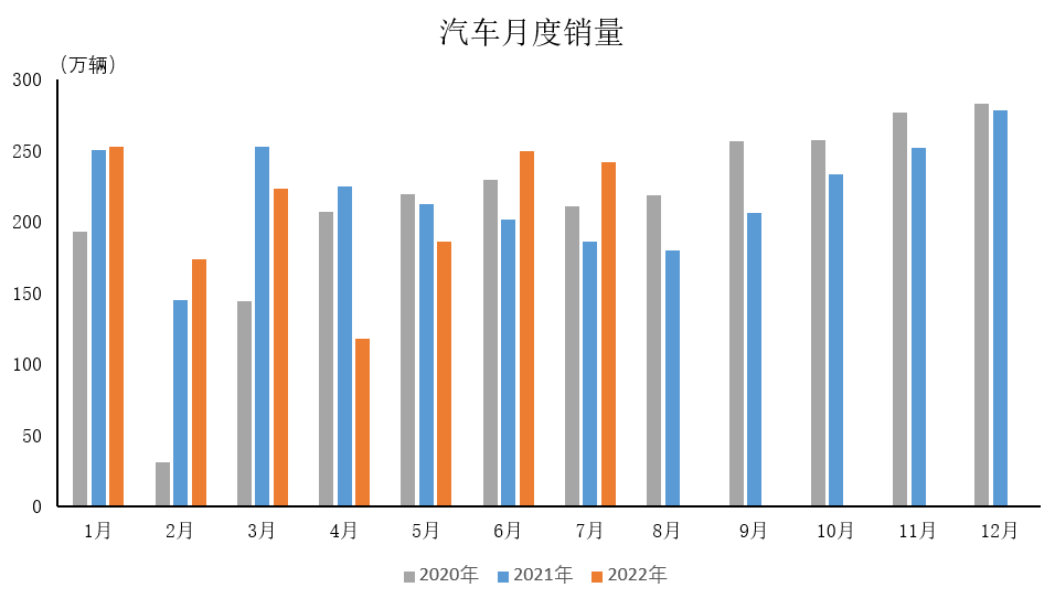 2022下半场，新能源汽车发展继续加速(图1)