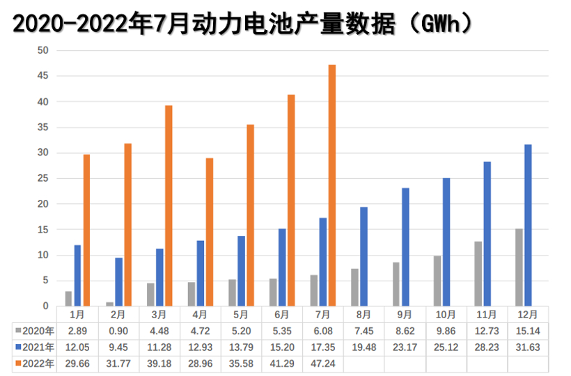 2022下半场，新能源汽车发展继续加速(图2)