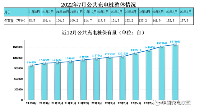 2022下半场，新能源汽车发展继续加速(图3)