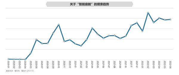 懂车帝发布2022新能源车市洞察报告：智能汽车与智能手机殊途同归(图3)