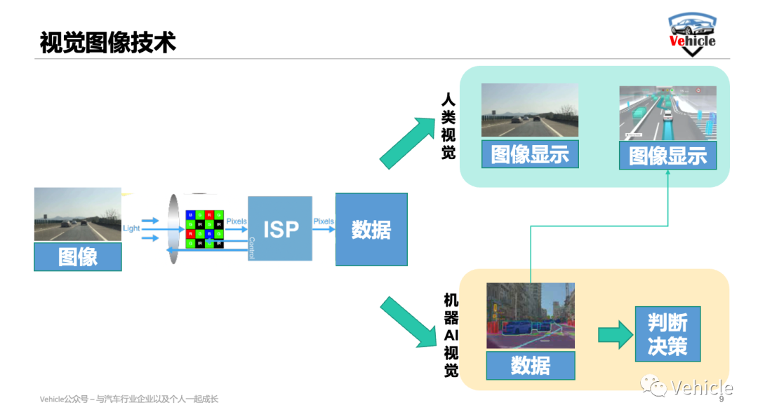 从消费电子到智能汽车，芯片厂商安霸的当下布局和未来规划(图4)