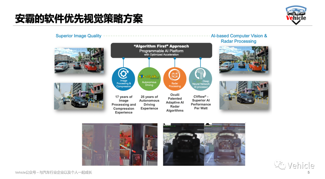 从消费电子到智能汽车，芯片厂商安霸的当下布局和未来规划(图5)