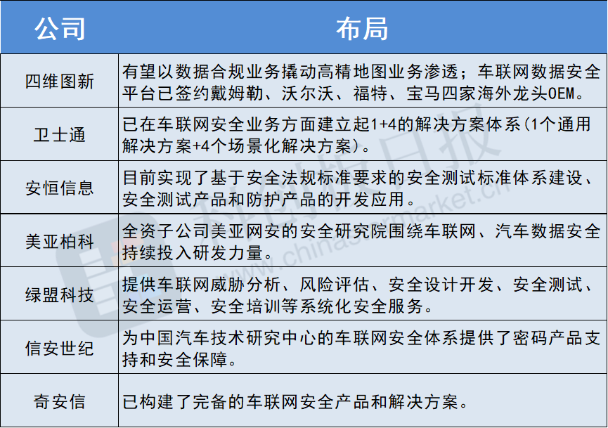 智能网联车数据有多值钱？有企业称“堪比锂矿” 合规性与安全性