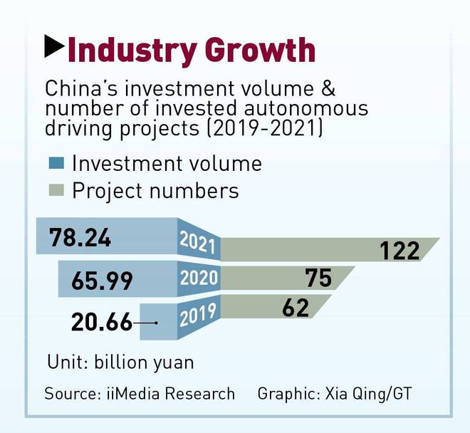 中国城市竞相尝试自动驾驶，有望加速商业应用(图2)