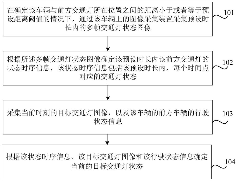 小米公开自动驾驶研发新进展，可更准确识别交通灯