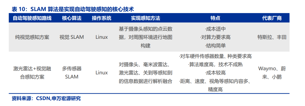 汽车智能化发展趋势深度解析：找到爆发力与空间兼具的7大赛道(图11)